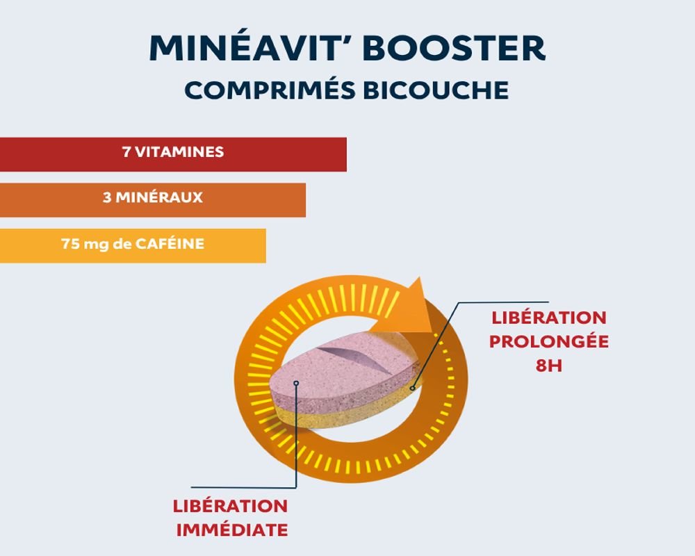 Mineavit Booster