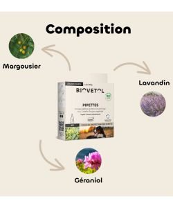 Pipettes antiparasitaires grand chien 5ml (x3) - Emballage abimé BIO, 3&nbsp;pièces