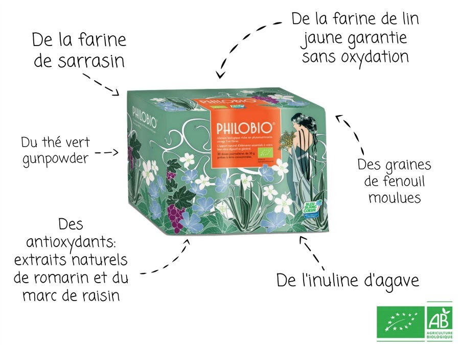 Compositon Philobio